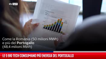 Le 5 Big Tech consumano pi� energia del Portogallo