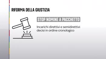 ERROR! Riforma giustizia, i puntI cardine della norma in discussione al Senato