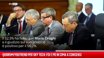 Verso le elezioni, il sondaggio YouTrend per Sky TG24