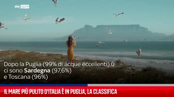 Il mare pi� pulito d'Italia � in Puglia, la classifica completa