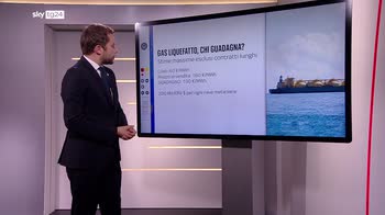 Le Maire: gas liquefatto Usa costa troppo. � davvero cos�?