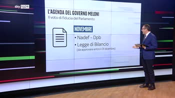 I prossimi impegni del governo Meloni