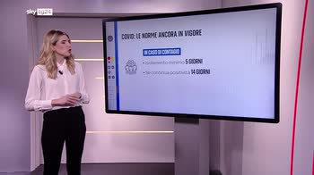 Covid, le norme anti-contagio ancora in vigore