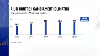 Cop27,