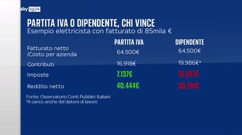 Dipendenti vs partite Iva, chi paga pi� tasse con la manovra