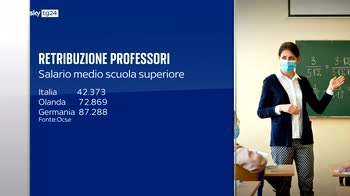 Stipendi professori, il divario fra Italia ed Europa