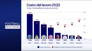 foot bench costo lavoro 2022