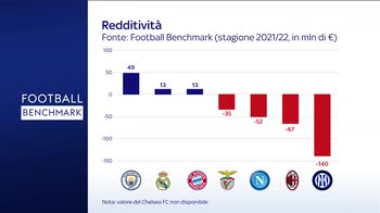 FOOTBALL BENCHMARK EP 8_0923779