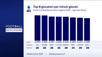 FOOTBALL BENCHMARK EP 7_1438011