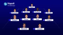 Napoli-Salisburgo, la probabile formazione di Ancelotti