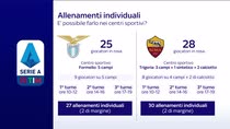 Lazio, come si potrebbe allenare a Formello