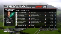 GP Stiria: pole Hamilton, risultati delle qualifiche