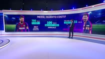 Messi sul mercato: costi e potenziali acquirenti