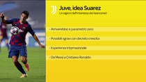 Suarez, le ragioni dell'interesse della Juventus