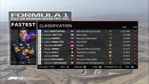 Bahrain, Libere 1 a Verstappen: i risultati. Alle 16 le FP2
