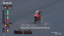 Moto3, GP Portogallo: gli highlights delle prove libere