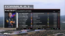 GP Francia, a Verstappen le Libere 2: risultati