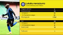 Lukaku e il ritorno all'Inter: gli scenari
