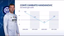 L'analisi dei numeri dei portieri in Serie A