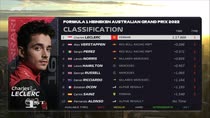 GP Australia, pole di Leclerc: tutti i tempi