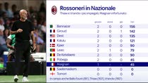 Milan, Giroud insostituibile: il minutaggio dei nazionali