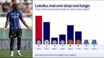 Lukaku, più probabile il rientro a Firenze: le news
