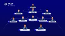 Inter: torna Dimarco, Dzeko favorito su Lukaku