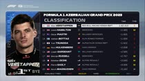 FP1 Baku: comanda Verstappen, Leclerc attaccato